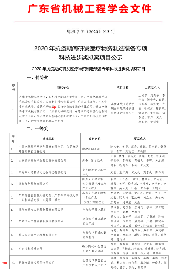凯发K8新智能取得医疗防护制品制造装备2020抗疫专项科技奖特等奖和一等奖